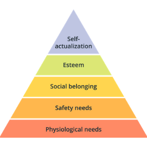 hierarchy-of-needs
