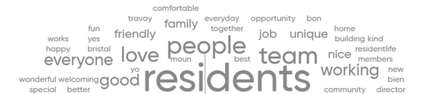 GPTW Screenshot of Survey Words-1